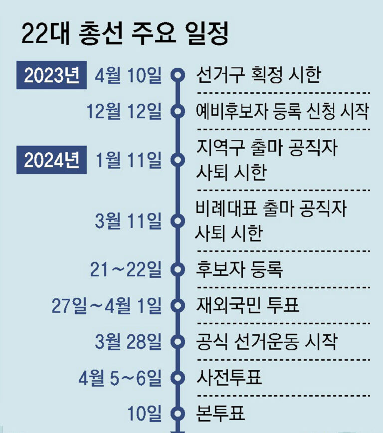 [제22대 총선 재외유권자등록] 12월 신고·신청 순회접수 일정 등 안내