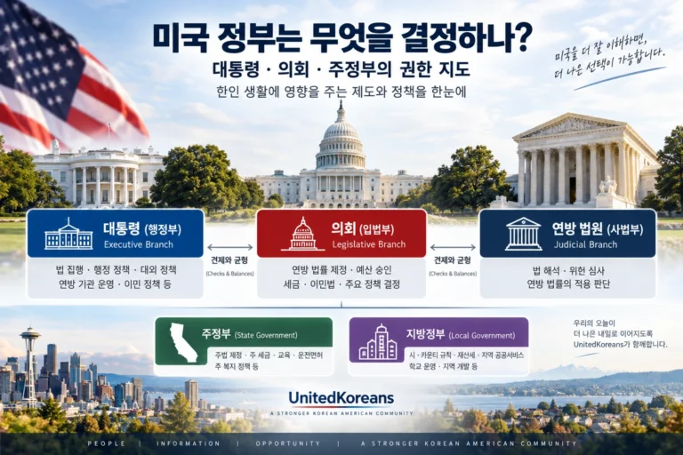 미국 대통령·의회·연방법원·주정부·지방정부의 역할과 권한을 비교한 미국 정부 권한 지도